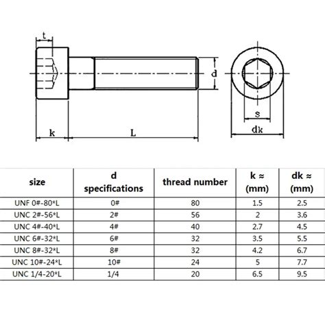 1/4-20 screws|unc 1 4 20 dimensions.